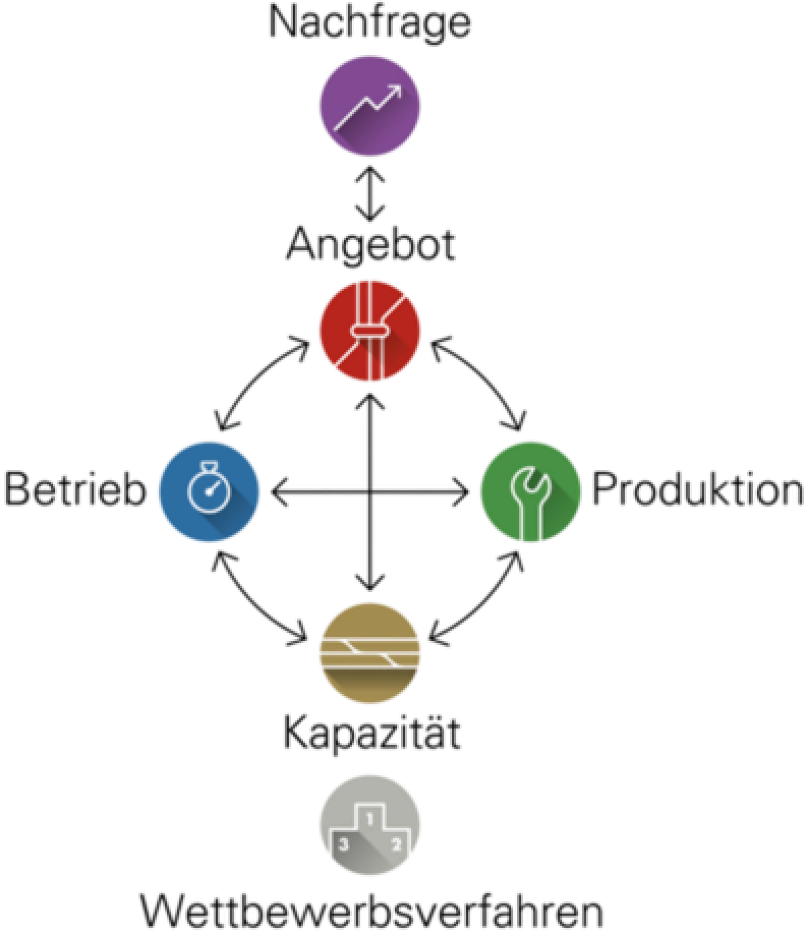 consulting-geschaeftsfelder-intro-img-de.png