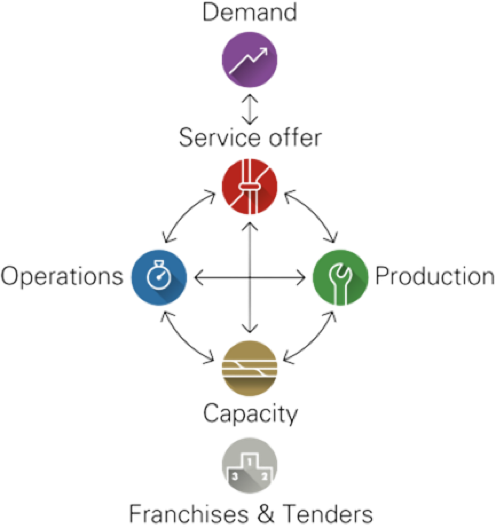consulting-geschaeftsfelder-intro-img-en.png