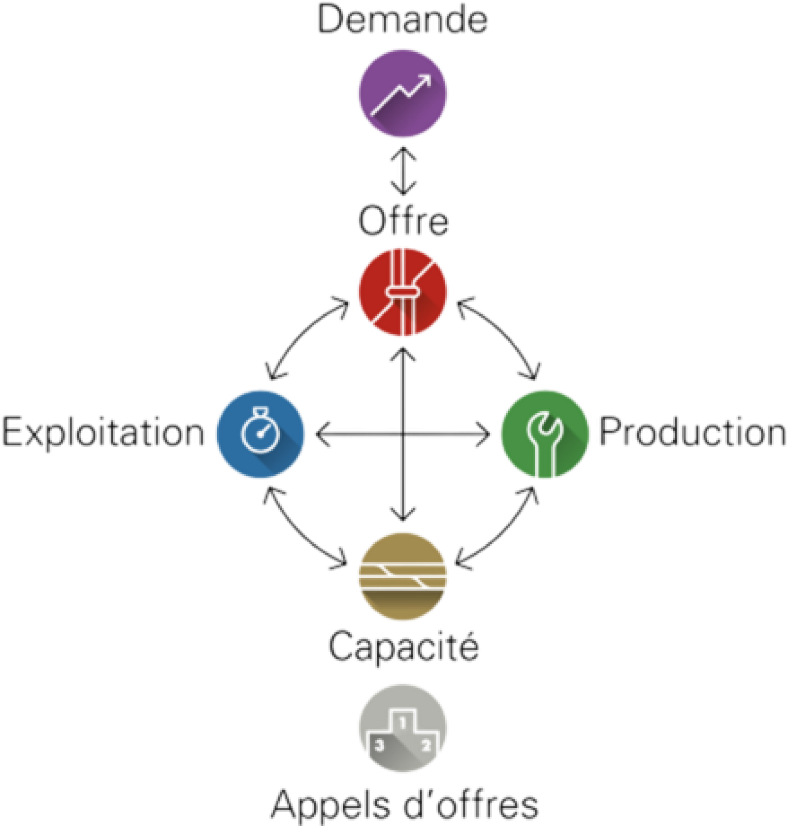 consulting-geschaeftsfelder-intro-img-fr.png
